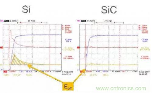 SiC吸引力為何如此的大？在電力電子上又有哪些應(yīng)用？
