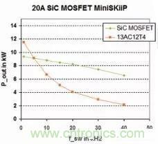 SiC吸引力為何如此的大？在電力電子上又有哪些應(yīng)用？