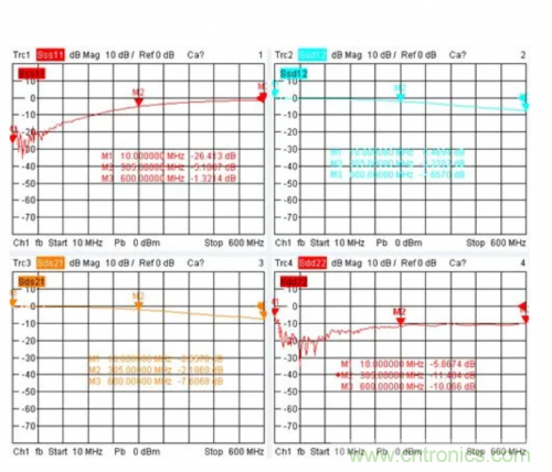 射頻變壓器阻抗不是常用50歐姆，該怎樣高精度測(cè)試？