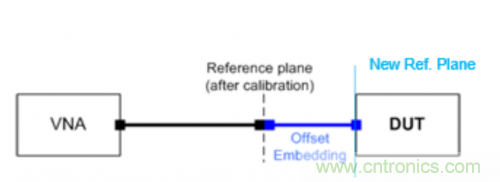 射頻變壓器阻抗不是常用50歐姆，該怎樣高精度測(cè)試？