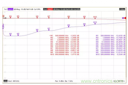 射頻變壓器阻抗不是常用50歐姆，該怎樣高精度測(cè)試？