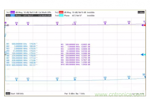 射頻變壓器阻抗不是常用50歐姆，該怎樣高精度測(cè)試？