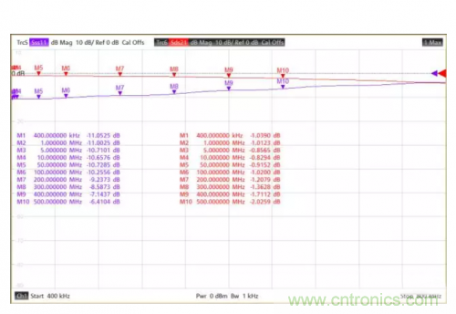 射頻變壓器阻抗不是常用50歐姆，該怎樣高精度測(cè)試？