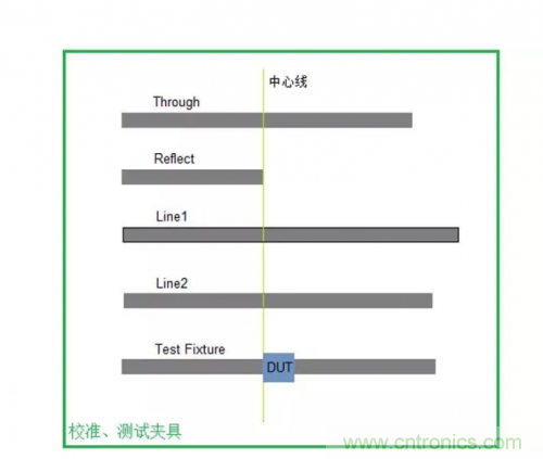射頻變壓器阻抗不是常用50歐姆，該怎樣高精度測(cè)試？
