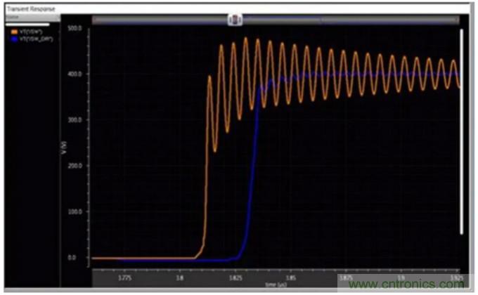 一文掌握 GaN 器件的直接驅(qū)動(dòng)配置！