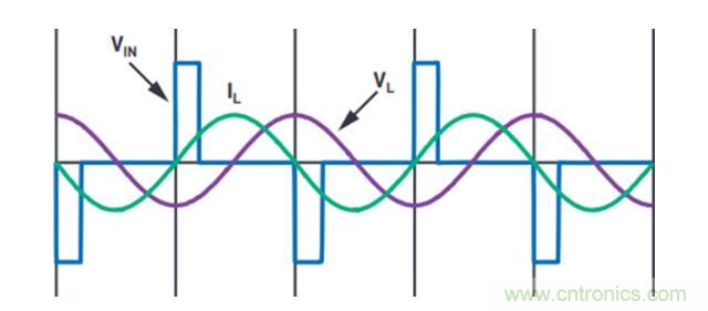 不加組件也不漲尺寸，教你如何改善你的無線充電器！