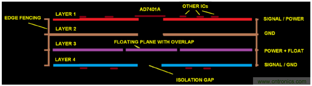 集成隔離式電源、用于太陽能光伏轉(zhuǎn)換器的完全隔離式電流檢測電路
