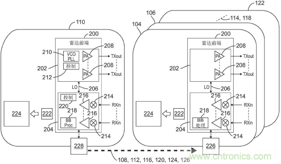 恩智浦的汽車?yán)走_技術(shù)如何提高汽車網(wǎng)絡(luò)系統(tǒng)安全性 恩智浦的汽車?yán)走_技術(shù)如何提高汽車網(wǎng)絡(luò)系統(tǒng)安全性
