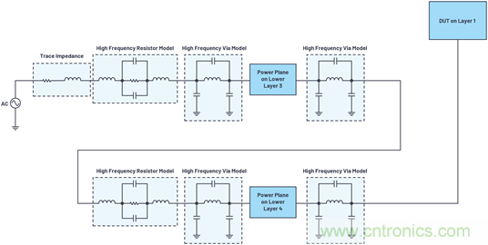 帶內部旁路電容的數(shù)據(jù)采集&mu;Module器件的PSRR特性表征