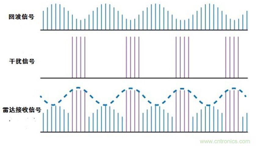 干擾技術(shù):逆增益干擾和自動增益干擾 干擾技術(shù):逆增益干擾和自動增益干擾