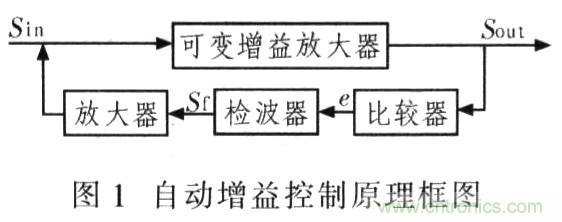 如何通過(guò)可變?cè)鲆娣糯笃鱈MH6505實(shí)現(xiàn)AGC電路設(shè)計(jì)？