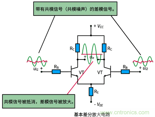 差分信號及差分放大電路有什么作用？