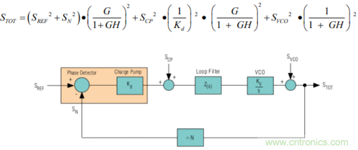 絕對干貨!PLL應(yīng)用的常見問題及解決方法