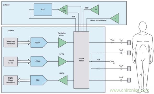 監(jiān)控你的生命體征？還是讓專業(yè)的來吧~