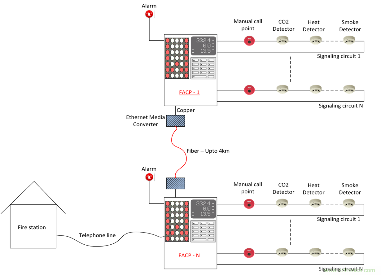 想要實現(xiàn)樓宇自動化？從單對以太網(wǎng)入手