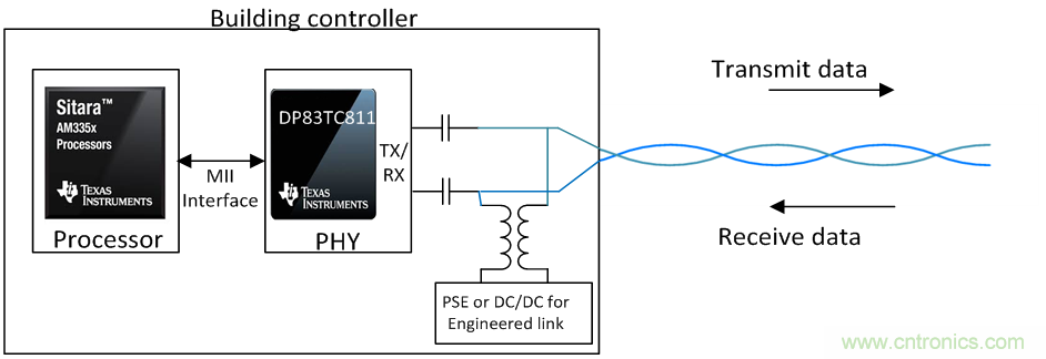 想要實現(xiàn)樓宇自動化？從單對以太網(wǎng)入手