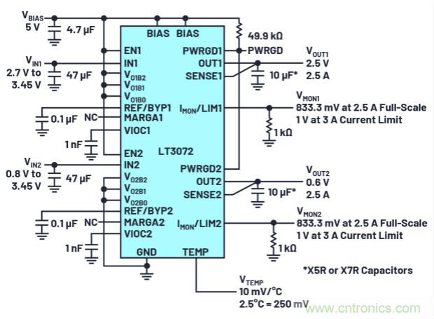 用于數(shù)字IC電源的雙通道線性穩(wěn)壓器可實(shí)現(xiàn)即時(shí)輸出調(diào)整和動(dòng)態(tài)裕量優(yōu)化