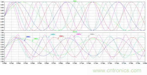 放大器電路的大信號(hào)帶寬遇瓶頸：如何解決壓擺率問題？