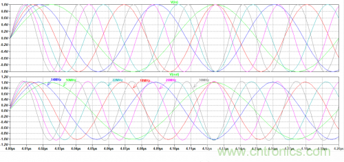 放大器電路的大信號(hào)帶寬遇瓶頸：如何解決壓擺率問題？