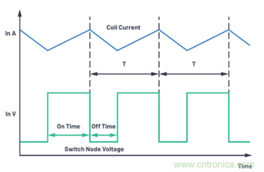 關(guān)于占空比，這些知識你可能會(huì)用的上~