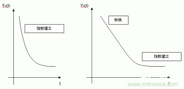 如何通過高精度模數(shù)轉(zhuǎn)換器的驅(qū)動來優(yōu)化模擬前端？