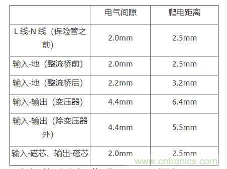 如何確定電路板Layout爬電距離、電氣間隙？