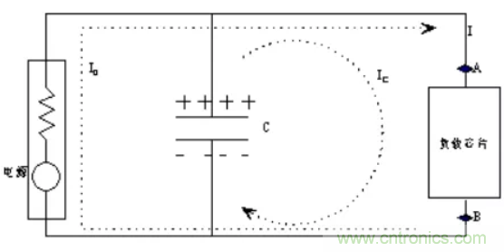 如何解決電源噪聲問(wèn)題？
