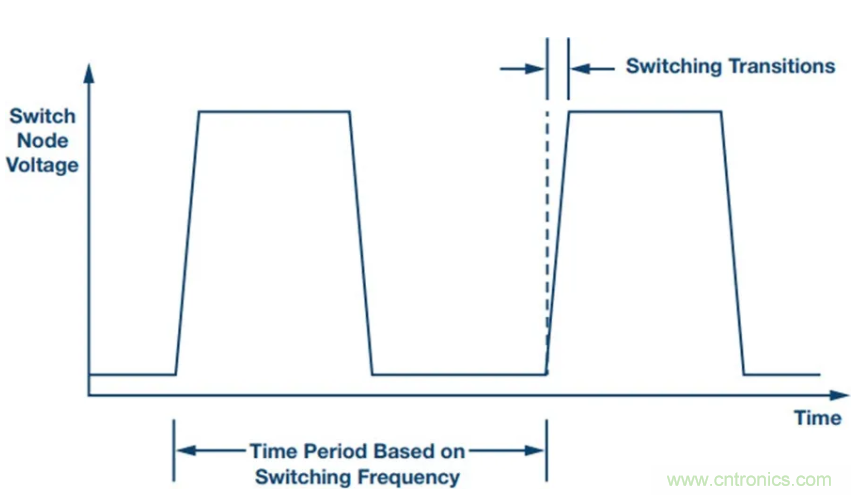 滿足超低EMI，還得看這個穩(wěn)壓器