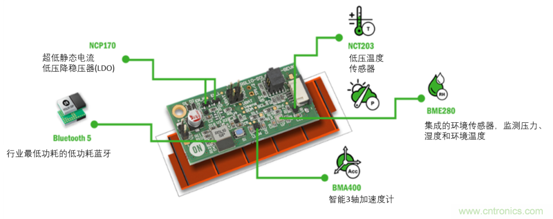 超低功耗傳感器方案如何賦能智能、安全聯(lián)接的樓宇