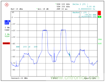 如何調(diào)節(jié)MAX2009/MAX2010 RF預(yù)失真器來優(yōu)化系統(tǒng)性能？