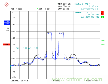 如何調(diào)節(jié)MAX2009/MAX2010 RF預(yù)失真器來優(yōu)化系統(tǒng)性能？