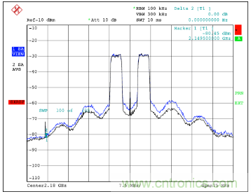 如何調(diào)節(jié)MAX2009/MAX2010 RF預(yù)失真器來優(yōu)化系統(tǒng)性能？