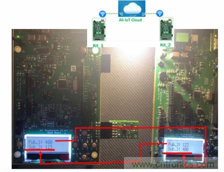 賦能未來智能家居及建筑、工業(yè)物聯(lián)網(wǎng)、資產(chǎn)監(jiān)控、智慧醫(yī)療的物聯(lián)網(wǎng)創(chuàng)新方案
