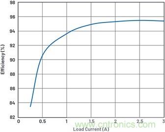通過(guò)5 V至24 V輸入提供雙極性、雙向DC-DC流入和流出電流