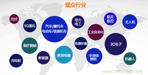 行業(yè)品牌集聚2020深圳國(guó)際連接器線纜線束加工展，9月2日隆重啟幕