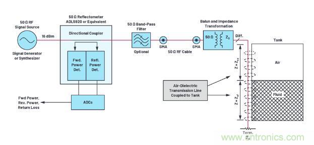 7大優(yōu)勢PK傳統(tǒng)方案，液位測量設(shè)計(jì)還能再簡化~