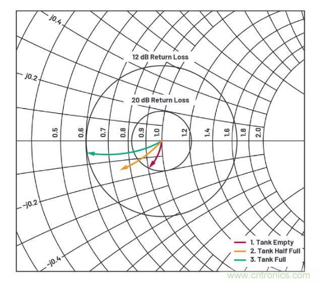7大優(yōu)勢PK傳統(tǒng)方案，液位測量設(shè)計(jì)還能再簡化~