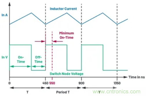 咱們來聊聊占空比的最小限制！