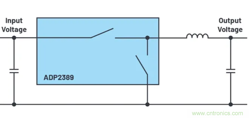 咱們來聊聊占空比的最小限制！