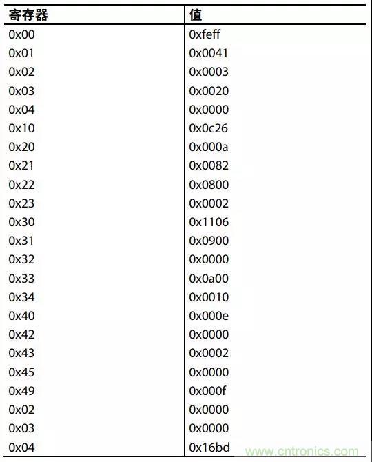 ADI教你如何把PLL鎖定時(shí)間從4.5 ms 縮短到 360 μs？