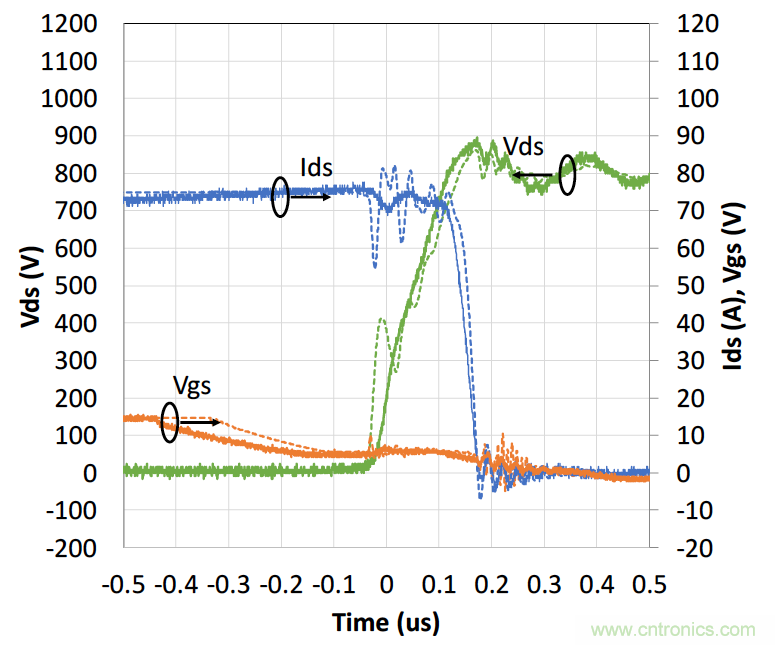 如何放緩開關期間的dV/dt 如何放緩開關期間的dV/dt