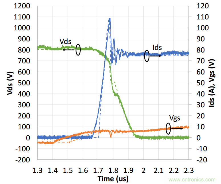 如何放緩開關期間的dV/dt 如何放緩開關期間的dV/dt