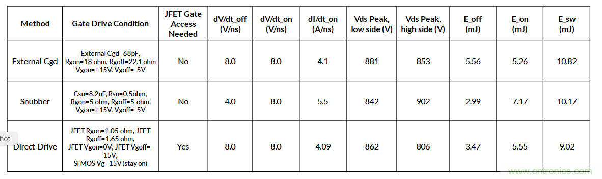如何放緩開關期間的dV/dt 如何放緩開關期間的dV/dt