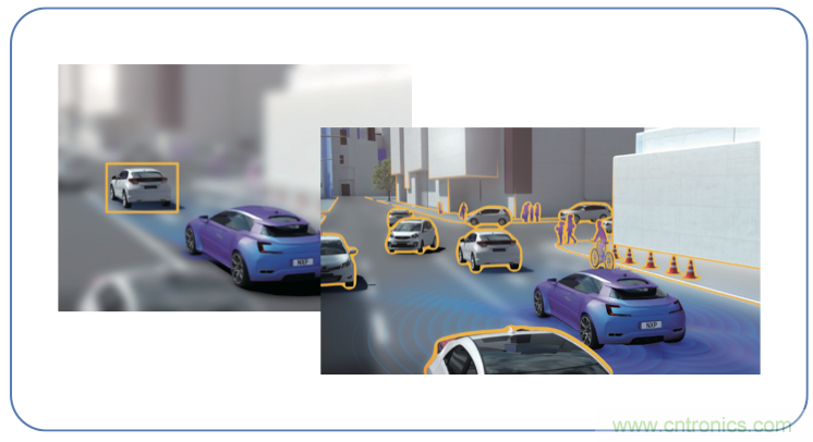 高分辨率雷達如何匹配合適的雷達MCU？