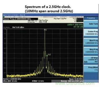 什么是抖動和相位噪聲？如何區(qū)分晶振時鐘？