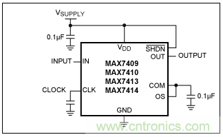 開(kāi)關(guān)電容濾波器在ADC中有哪些優(yōu)勢(shì)？