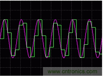 利用開關(guān)電容濾波器如何設(shè)計(jì)抗混疊濾波器？