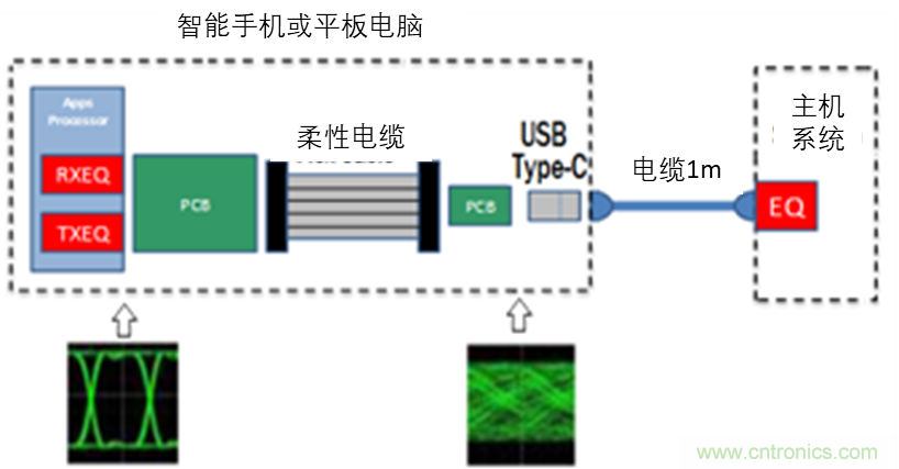 現(xiàn)場(chǎng)應(yīng)用首席工程師給你講解：&rdquo;信號(hào)完整性&ldquo;