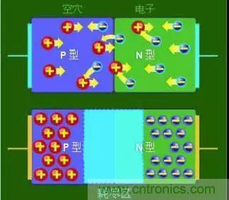什么是二極管？半導(dǎo)體材料電子移動(dòng)是如何導(dǎo)致其發(fā)光的？