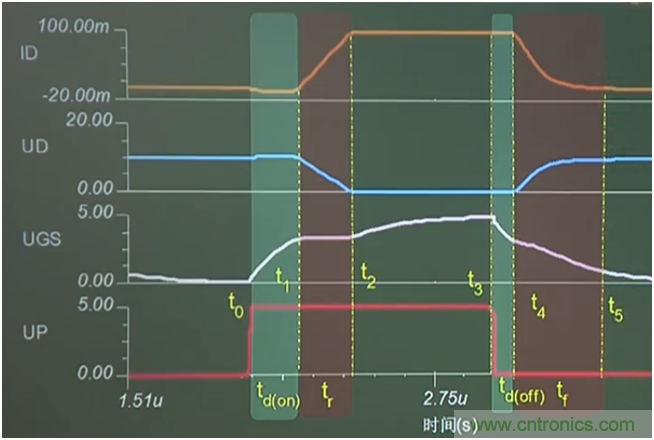 帶你讀懂MOS管參數(shù)「熱阻、輸入輸出電容及開關(guān)時(shí)間」